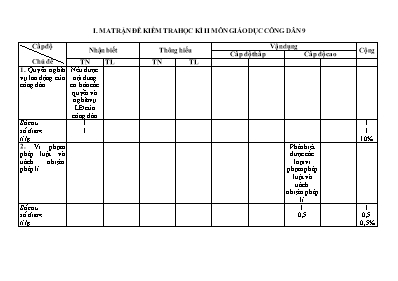 Đề kiểm tra học kỳ II môn Giáo dục công dân Lớp 9 - Năm học 2016-2017 - Phòng GD & ĐT Vĩnh Tường (Có đáp án)